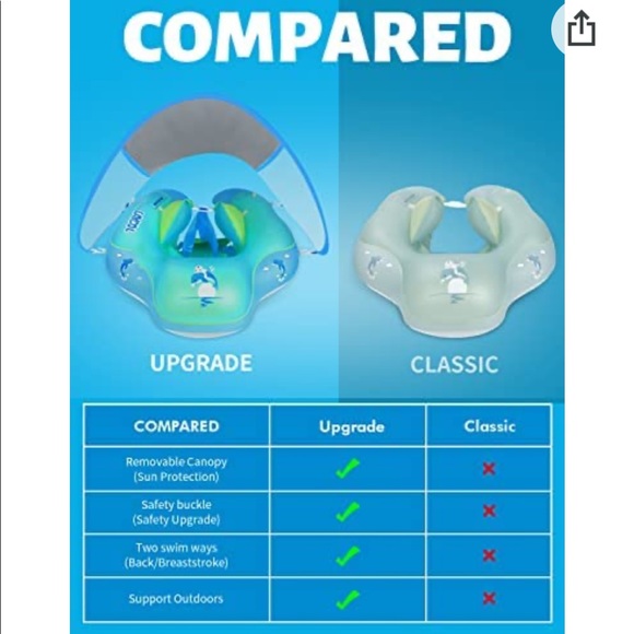 Baby Inflatable Pool Float - Picture 4 of 5